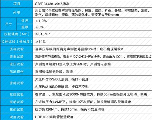 邵原镇法兰式声测管性能特点